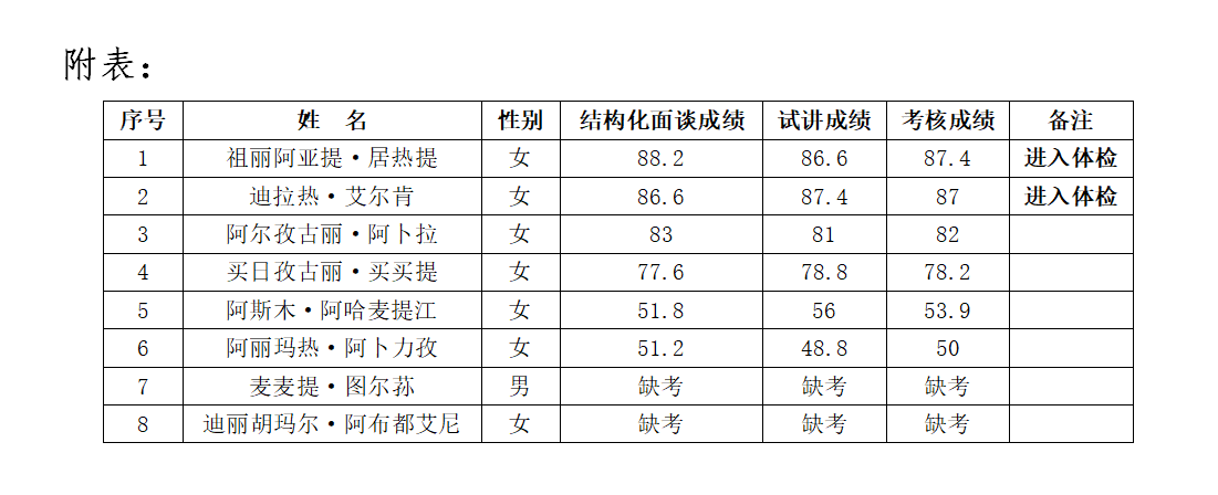 附表.PNG 附表.PNG