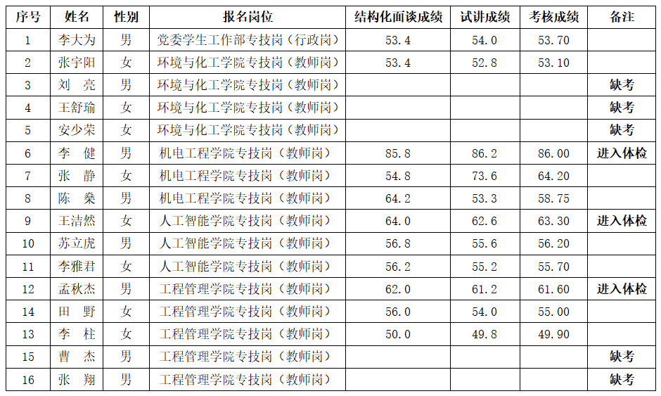 附表.png 附表.png